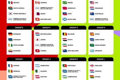 MUNDIAL